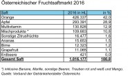 Linzgieseder - News